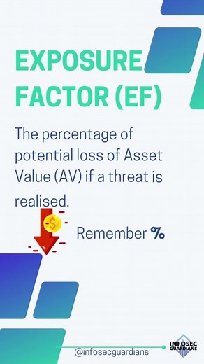 Quantitative Risk Analysis #cissp #cisa #ccsp #cism #crisc #cybersecurity