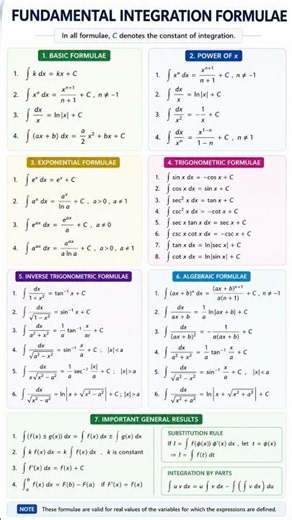 Integration Formulas #math #maths #mathematics #integral #integration #mathstricks #mathtricks