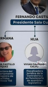 42K views · 741 reactions | QUE NIVEL DE PUDRICIÓN ES EL NARCO PODER JUDICIAL DE LOS ARIAS; CON TODA LA RAZÓN EL PRESIDENTE LES DICE LAS VERDADES Y LOS DIPUTADOS DE OPOSICIÓN LES SIGUEN ESTA INMUNDICIA | Grupo Patriótico REMO | Facebook