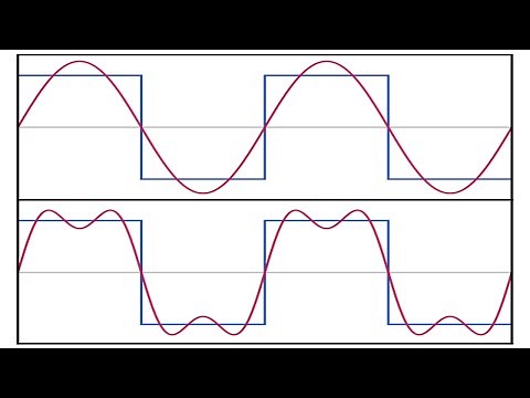 The birth of the Fourier Series
