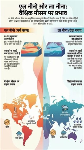 El Niño & La Niña: The Weather Twins That Alter Our World