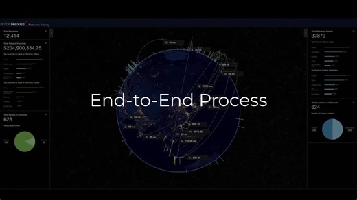 Networked ERP with Infor Nexus