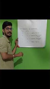 Sign Convention Explained EASILY! (Positive & Negative Number Rules)