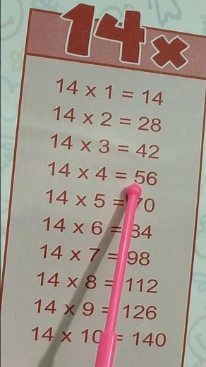Table of 14 | Learn Multiplication Table of 14 | Easy Math for Kids | 14 Times Table Song