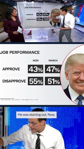 44K views · 1.1K reactions | Steve Kornacki breaks down a new NBC News poll revealing where both parties stand ahead of midterm elections next year and critical elections on Tuesday. | NBC News | Facebook