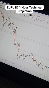 EURUSD 1 Hour Technical Projection Price created the first major pullback and we're anticipating the next impulsive phase | Forex Optimal