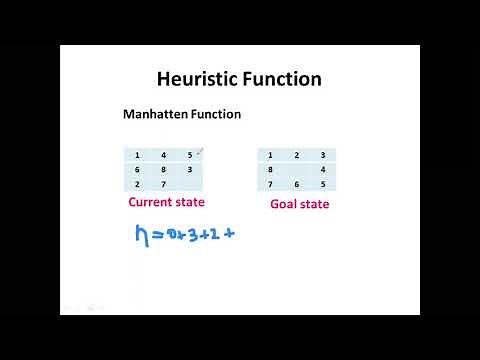 Artificial Intelligence - Heuristic Function by Deeba Kannan