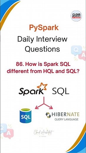 PySpark Interview Questions | Azure Data Engineer #azuredataengineer #databricks #pyspark
