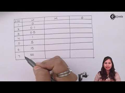 Nyquist Plot Problem 6 - Frequency Response Analysis -Control Systems