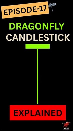 Dragonfly Candlestick | Ep 17 | Stock Market Basics
