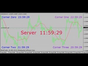 clock displaying time in main chart – indicator for MetaTrader 4