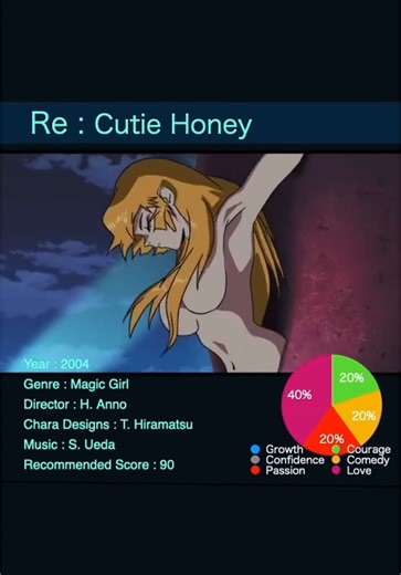 ✳️ Re : Cutie Honey The setting is a city in the near future. Vandalism by the mysterious secret group “Panther Claw” has been occurring frequently, and the police force, led by Akinatsuko of the Metropolitan Police Department's Public Safety Section 8, has been forced to deal with the situation on a daily basis. Meanwhile, Kisaragi Honey, a beautiful android girl created by scientist Dr. Kisaragi, whose father was killed by the Panther Claw shortly after her birth, becomes Cutie Honey, a warrio