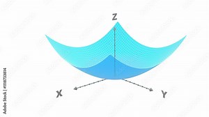 university level math, morphing parametric surfaces three dimension graphs 3d animation background. Can be used to represent calculus math, lineal algebra or engineering xyz equations.