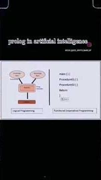 prolog in artificial intelligence.#artificialintelligence #ai #machinelearning #technology #aijobs