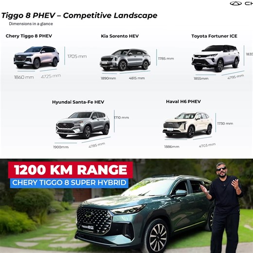 Here’s a quick look at the Chery Tiggo 8’s powertrain. It features a 1.5L turbo petrol engine with hybrid support, an 18.3–19.3 kWh battery, offering 77 km electric range and over 1000 km combined range. | PakWheels.com