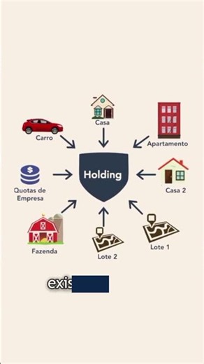 SE EU COLOCAR MEU IMÓVEL NA HOLDING, VOU TER QUE SAIR DE CASA?"