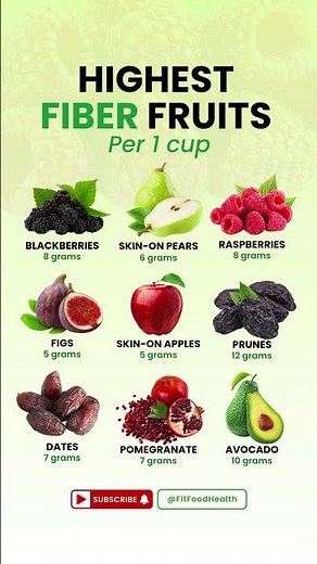 High Fiber Fruits Eat Daily for Health problem #healthylifestyle