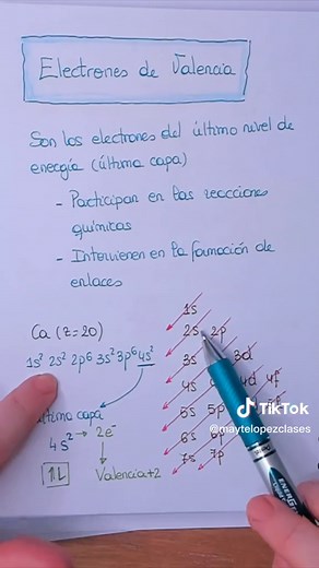 Electrones de Valencia: Qué son y su importancia en química