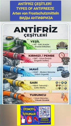 HANGİ ANTİFRİZ HANGİ ARAÇ TÜRÜNDE KULLANILIR WHICH ANTIFREEZE IS USED IN WHICH TYPE OF VEHICLE ?