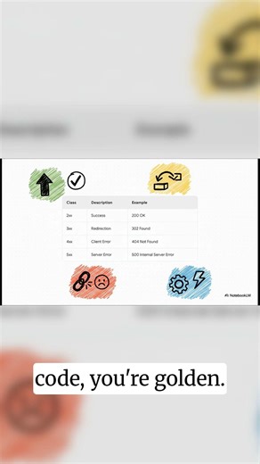 These 3 Status Codes Tell You Everything About Security Flaws #bugbounty #webdev