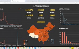 全国疫情可视化展示