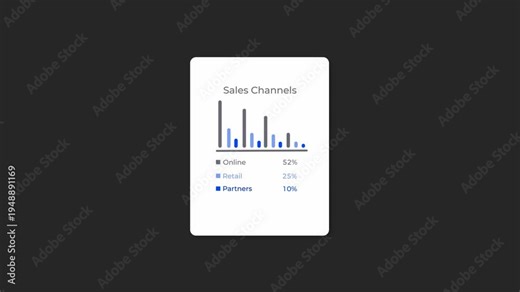 Sales channels revenue distribution widget. Animated bar chart comparing Online, Retail and Partners income segments with percentage counters. Clean SaaS analytics UI, loop, alpha channel, 4K.