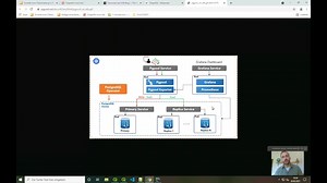 Vorteile einer Datenhaltung in PostgreSQL/PostGIS, die ein Shapefile nicht bietet