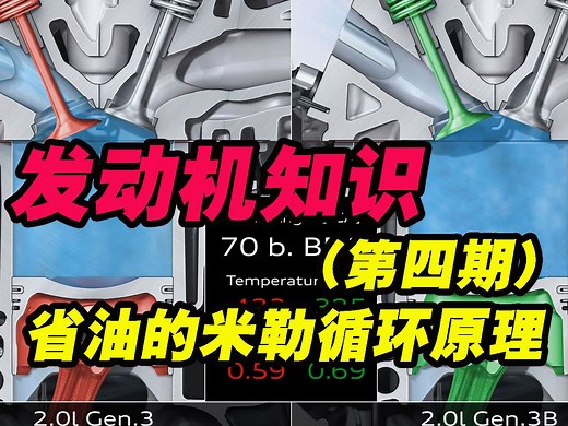 发动机知识第四期：米勒循环原理