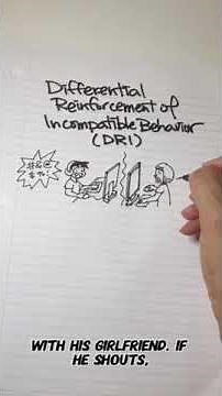 ABA Terminology: What is differential reinforcement of incompatible behavior (DRI)?