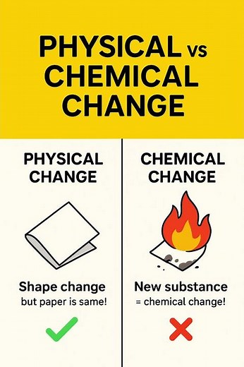 Physical vs Chemical Change | Class 10 Science | Easy Experiment | Chemical Reaction Explained