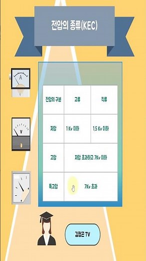 ⚡59초 전기공부 (11)/전압의 종류(KEC)/#shorts ⚡