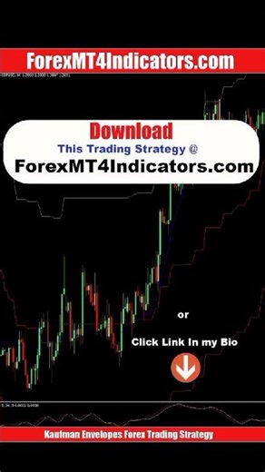 Kaufman Envelopes Forex Trading Strategy