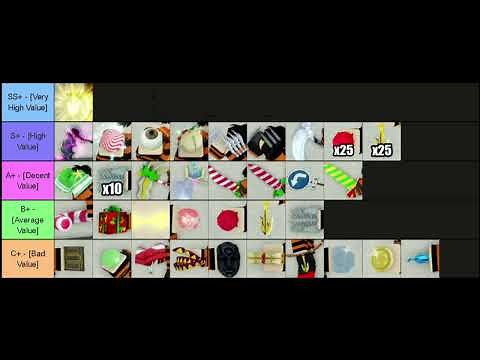 [YBA] Item Tier List