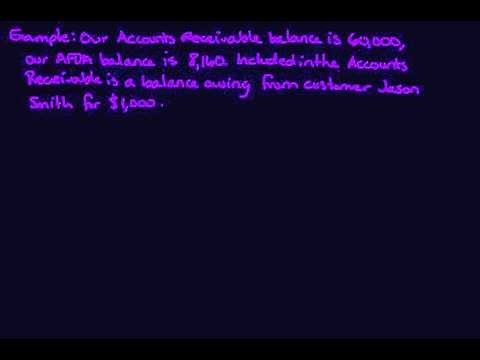 Accounts receivable - allowance method - write offs and collections