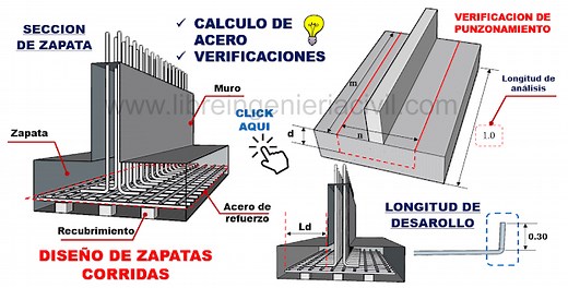 Diseño estructural de zapatas corridas : Guía   Hoja de cálculo