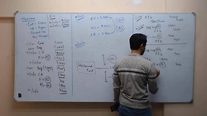 SIR MURTAZA QUAID only needs a few minutes to logically explain and conclude a key concept in his field of expertise. In this video SIR can be seen teaching or as he likes to say “A QUICK RECAP OF THE STANDARD” Skilfully explaining IAS 16 and its revaluation model of subsequent recording of gain/loss in Fair value and providing a downright conclusive response regarding the underlying principle of recording gain/loss in PNL OR OCI Must watch to witness his intellectual brilliance!! | IQ School of
