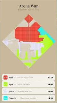 Arena War | 4 algorithms fighting for space