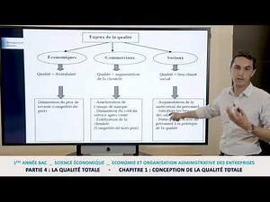 Chapitre 1 Conception de la qualité totale