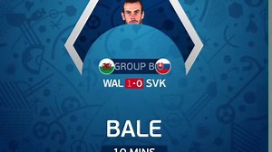 570K views · 438 shares | Gareth Bale gives Wales the lead! #EURO2016 | UEFA EURO 2024 | Facebook