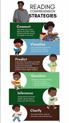 Reading Comprehension Strategies