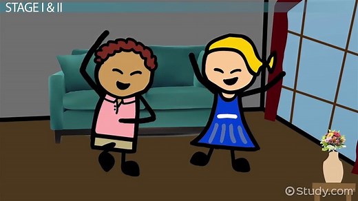 Kierkegaard Leap of Faith | Definition & Stages of Existence