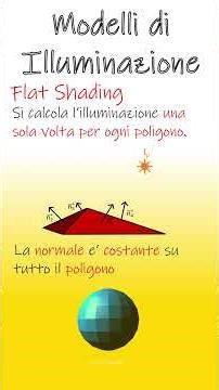 Shading in Computer Grafica 🎯 Flat, Gouraud, Phong spiegati semplice #shortvideo #shorts #foryou