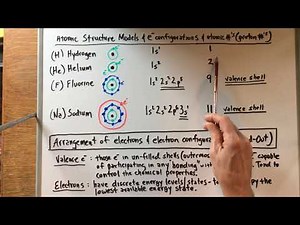 ME 3311: Atomic Structure and Interatomic Bonding #1