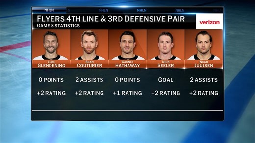 NHL Tonight: Flyers win Game 3
