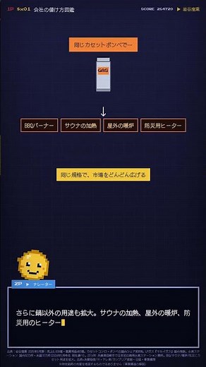 鍋パーティで稼ぐだけじゃない！“カセットコンロ85%独占”の岩谷が水素まで握る理由【会社の儲け方図鑑】#Shorts