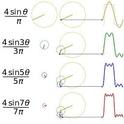 Visualizing harmonics... | Robert Edward Grant