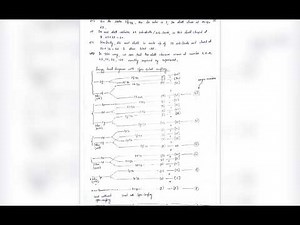 Nuclear shell model, magic number, shell model potential | M.Sc 3rd sem nuclear physics notes|