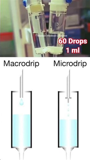 Macro_Drip_set_vs_Micro_Drip_set 😱#farming#agriculture#plantgrowth#gardening#microdrip#dripsystem