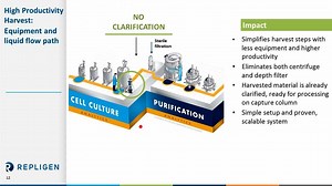 High Productivity Harvest