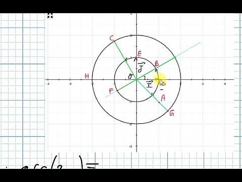 Nombres complexes bac2 science math séance10